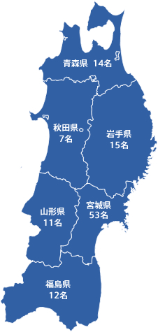 出身県別内訳